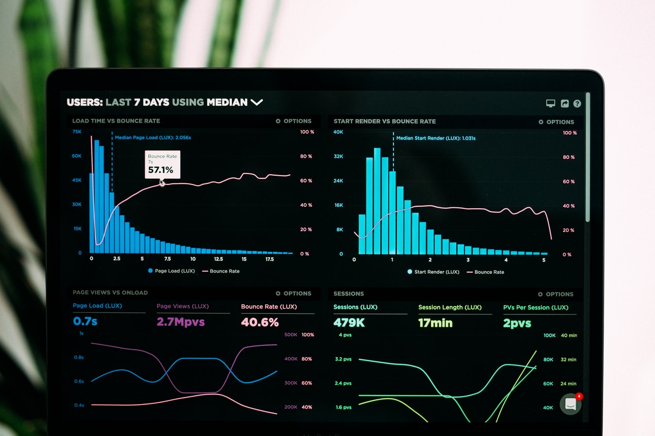 Das richtige Dashboard für die Produktion